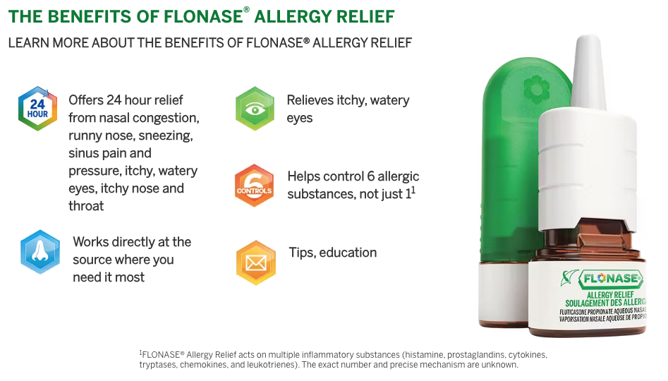 How to Manage Allergies